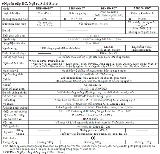 Thông số kỹ thuật cảm biến quang điện ben dc