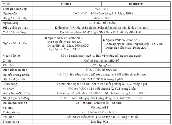 thông số kỹ thuật bf3r